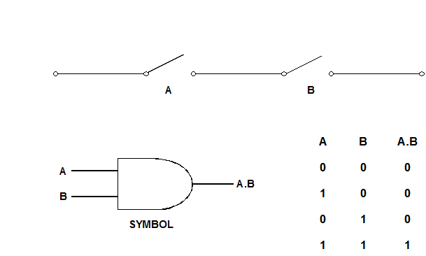 322_Basic and gate.png